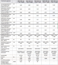 Plaatsing AroTherm Split VWL AS 35/5 S2 + UniTower VWL IS 58/5 L/W