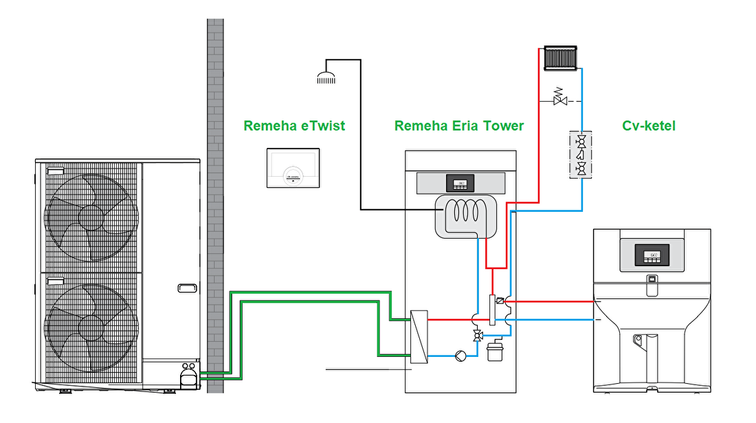 Remeha Eria Tower Hybride cv-ketel met warmtepomp