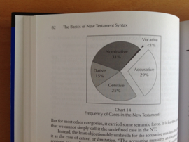 The Basics of New Testament Syntax - D.B. Wallace