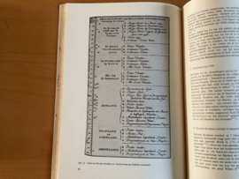 Kaart van Delfland 1712 - C. Postma