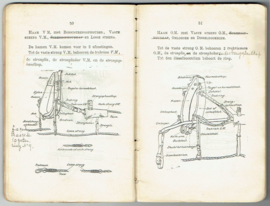 Handboek voor de Bereden Artillerie II