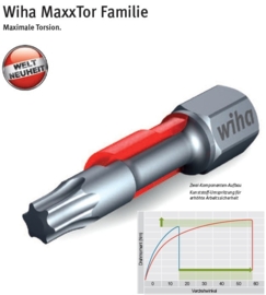 Wiha 29-er MaxxTor-bit, TORX, 1/4" zeskant 38215 TX20