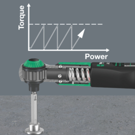 Wera Safe-Torque A 2 draaimomentsleutel met 1/4" zeskantaandrijving, 2-12 Nm 05075801001