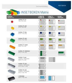 L-BOXX Inzetbakje B3 geel - voor L-BOXX 102