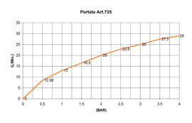 Hotbath Pal P033GN Badoverloop-vulcombinatie