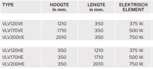 Electrische Design radiator Volata V