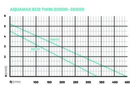 AquaMax Eco Twin 30000 $