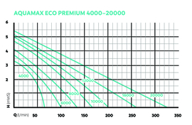 AquaMax Eco Premium 10000 #!