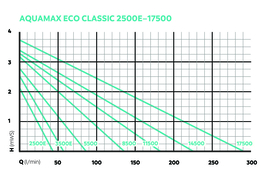 AquaMax Eco Classic 8500 $