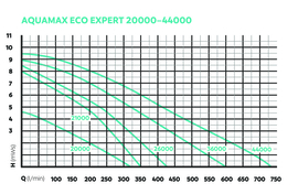 AquaMax Eco Expert 21000 $