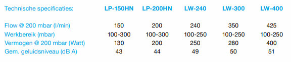 Data LP LW Serie