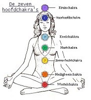 chakra systeem