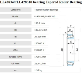 LL428349/428310 Timken
