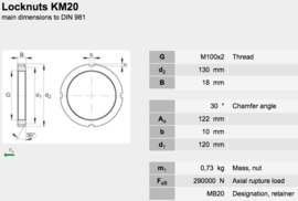 KM20 asborgmoer SKF