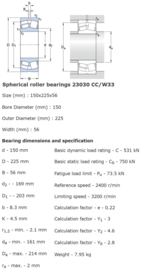 23030CC/W33 SKF