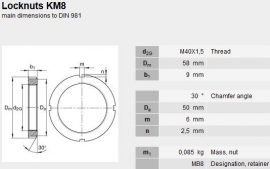 KM8 asborgmoer