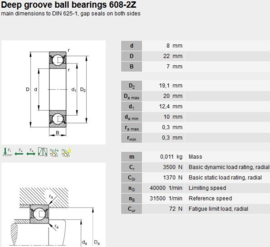 608-2Z/C3-VT127B SKF