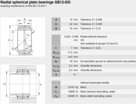 GE12E/C2 SKF