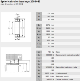 23034CC/W33 SKF