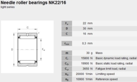 NK22/16 INA