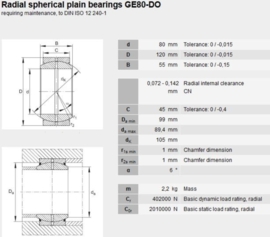 GE80-ES IKO