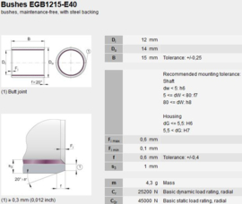 PCM121415-E SKF