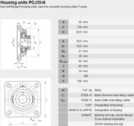 FY35TF SKF Flenslagerblok