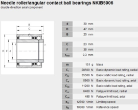 NKIB5906 INA F208363