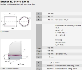 PCM141610-B SKF