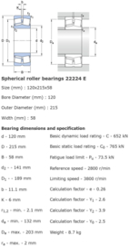 22224EK SKF