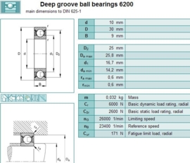 6200 SKF