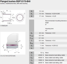 PCMF121417-E SKF