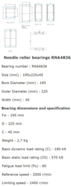 RNA4836 SKF