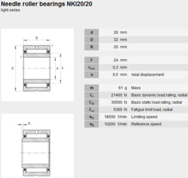 NKI20/20 SKF