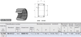 BAM812 IKO