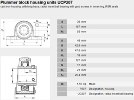 UCP207 PTi