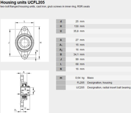 UCFL205 PTi