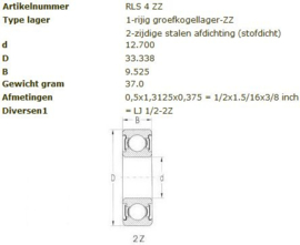 RLS4-2Z SKF (LS5-2Z of LJ-½"-2Z)