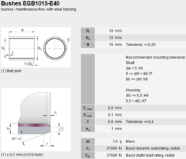 PCM101215-E SKF