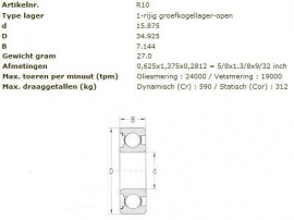 EE5-TN SKF (=R10 of KLNJ-5/8" )