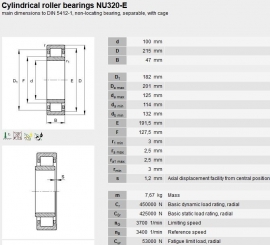 RNU320-ECM/C4 VA301 SKF