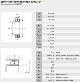 23022-CC/W33 SKF