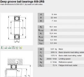 608-2RS SKF