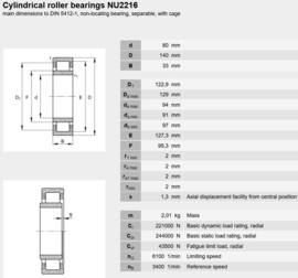 NU2216 SKF