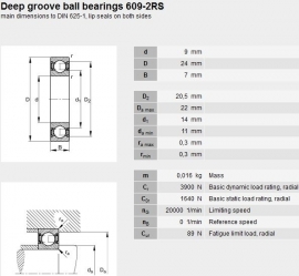 609-2RS SKF