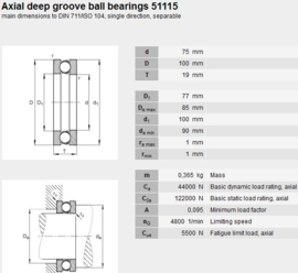 51115 SKF