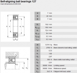 127 SKF