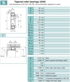 32008-X/Q SKF