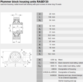 SY20TF SKF Lagerblok