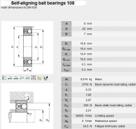 108 SKF